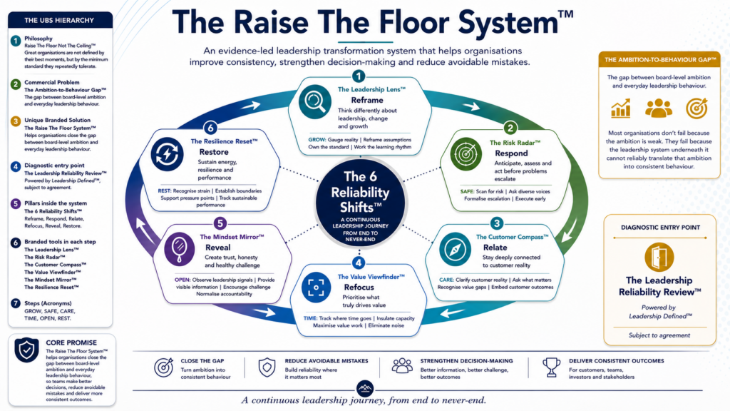 Raise the floor Full System Flow Graphic